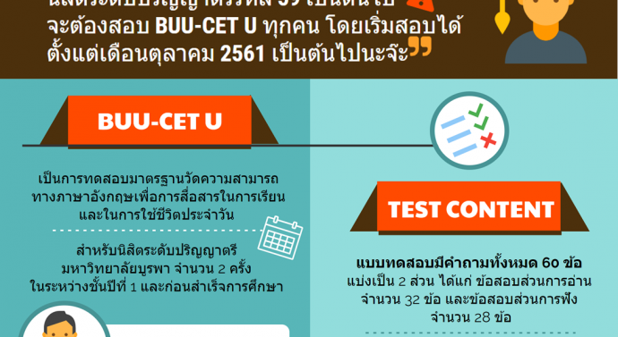 การสอบภาษาอังกฤษ BUU-CET U