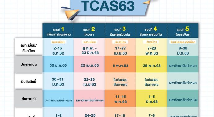 กำหนดการ TCAS 63